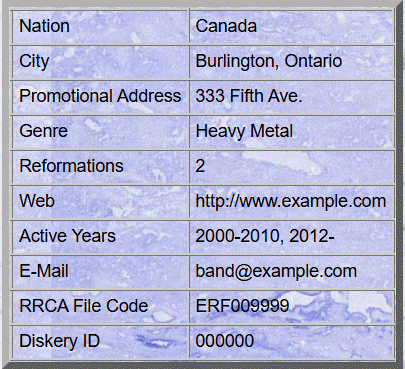 Image of dashboard table